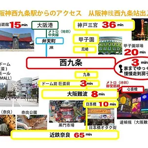 アパート 良家西九条　yoshiya Nishikujyo, 大阪市
